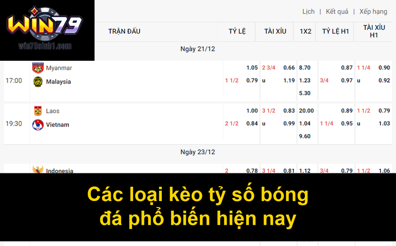 Các loại kèo tỷ số bóng đá phổ biến hiện nay