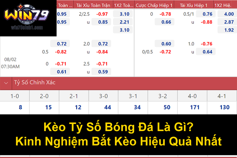 Kèo Tỷ Số Bóng Đá Là Gì Kinh Nghiệm Bắt Kèo Hiệu Quả Nhất